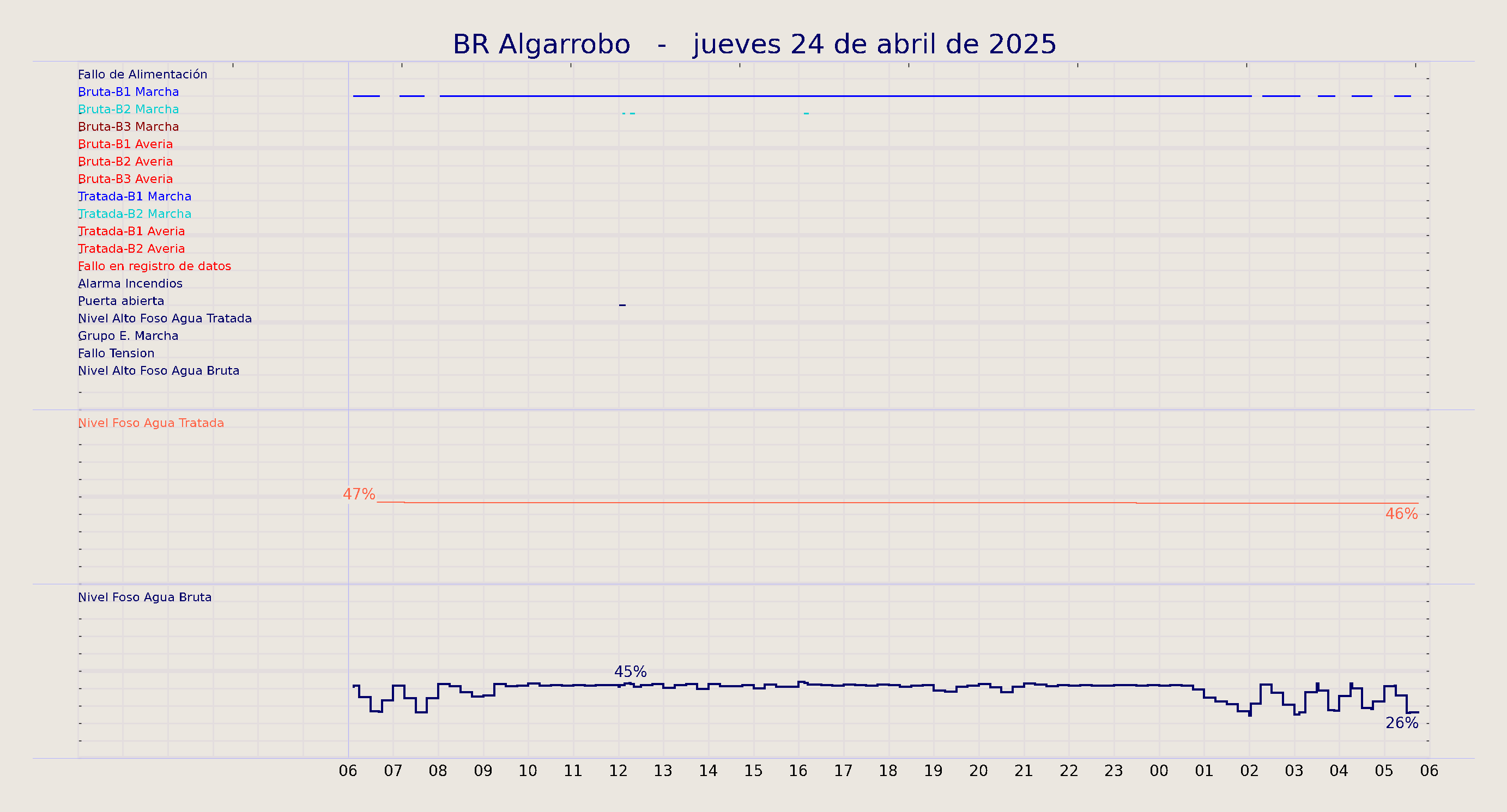 ../../imagenes/vid/2025/BR Algarrobo/2025-04-24 BR Algarrobo.png
